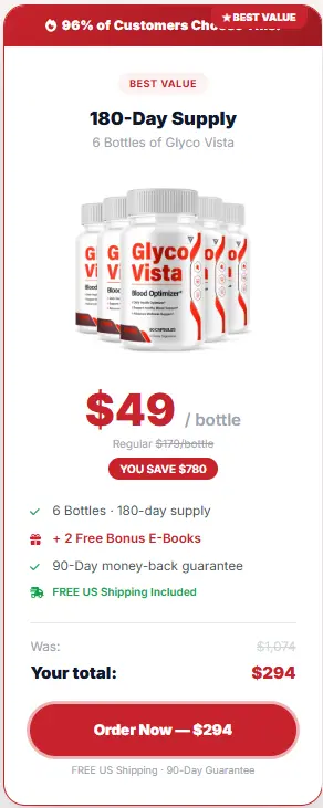GlycoVista 180 day supply